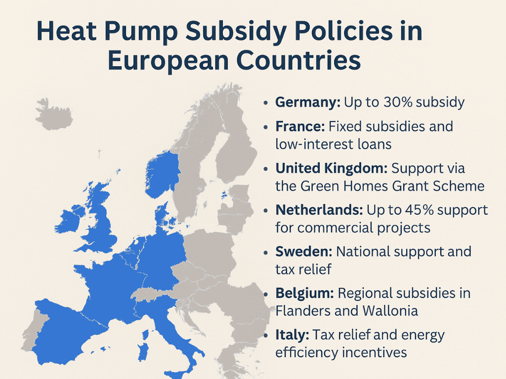 European Heat Pump Incentives & Subsidy Overview